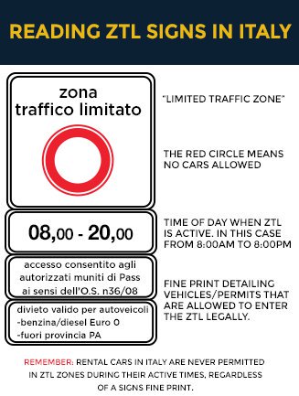 Czytanie znaków ZTL podczas jazdy we Włoszech